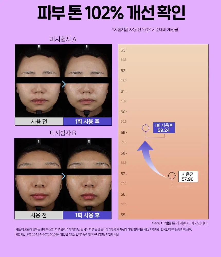 [단독/미백톤업]토르홉 핀란데 오로라 밤하늘 광채 슬리핑마스크 60g 기획 (+무민 헤어고정시트 2개 증정) 상세페이지 12